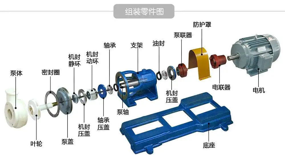 離心泵的基本結(jié)構(gòu)和工作原理是什么？