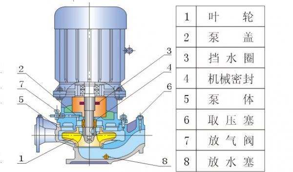 離心泵是什么？離心泵的工作原理是什么？